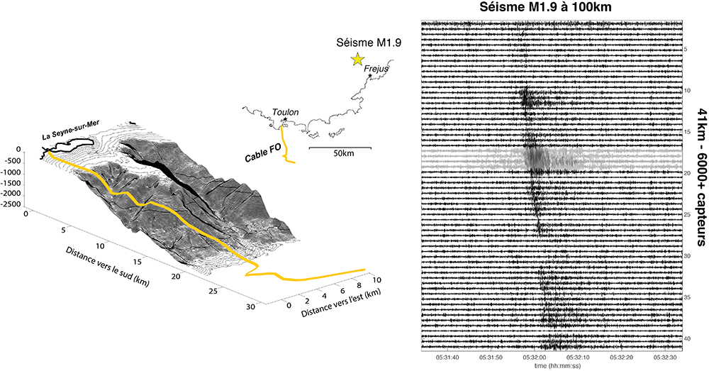 sch&eacute;ma et enregistrements sismiques