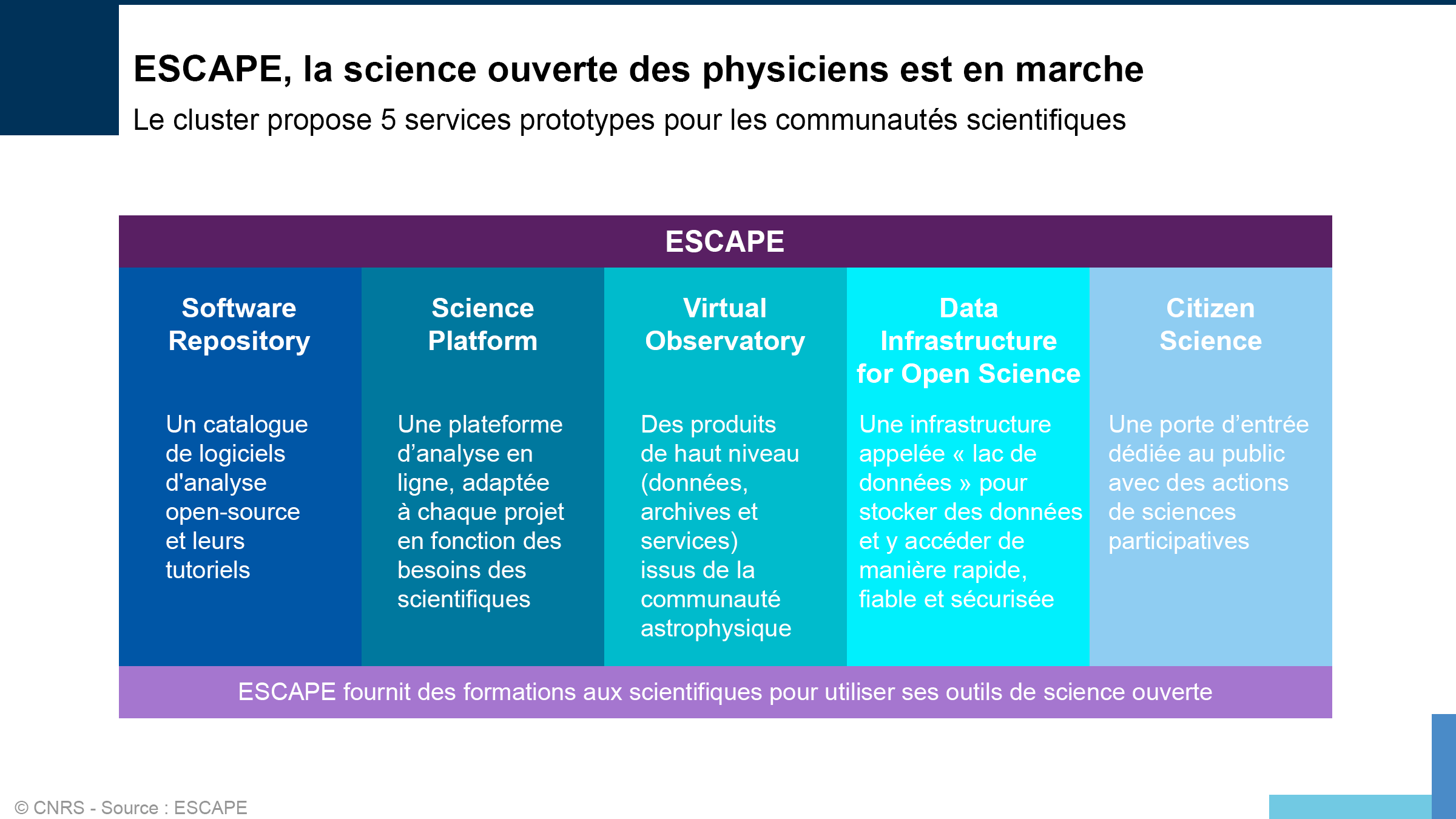Pr&eacute;sentation des 5 fonctionnalit&eacute;s d'ESCAPE