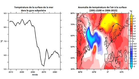 Exemple d'un refroidissement rapide dans le gyre pr&eacute;dit par l'une des projections climatiques.