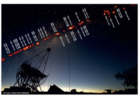 Montage repr&eacute;sentant les sources de rayons gamma de tr&egrave;s haute &eacute;nergie de la Voie Lact&eacute;e au dessus des t&eacute;lescopes H.E.S.S. en Namibie. (Photographie de la Voie Lact&eacute;e au dessus des t&eacute;lescopes H.E.S.S. en Namibie: &copy; F. Acero, Cartographie des sources Gamma / &copy; H.E.S.S. Collaboration