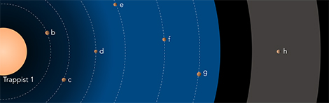 Un cort&egrave;ge exceptionnel d'exoplan&egrave;tes