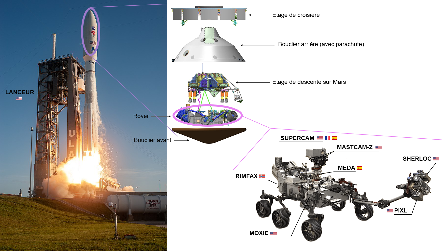 Vue de Pers&eacute;v&eacute;rance dans sa configuration de voyage dans le lanceur