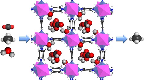 A gauche, le gaz naturel comprend du dioxyde de carbone, du m&eacute;thane et de l'eau. Au contact du KAUST-8 au centre de l'image, le dioxyde de carbone et l'eau sont pi&eacute;g&eacute;s. A droite, le m&eacute;thane est obtenu &agrave; l'&eacute;tat pur.
